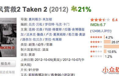 doubanIMDb - 在豆瓣电影页面显示 IMDb 及烂番茄评分 29