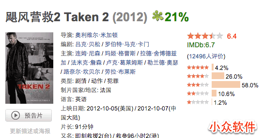 doubanIMDb - 在豆瓣电影页面显示 IMDb 及烂番茄评分 - 小众软件