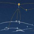 Loon 飞向新西兰 - Google Project Loon[视频] 4