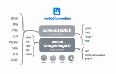 webp2jpg - 一个简单的开源在线图片格式转换工具，支持 WebP，无上传，可批量 9
