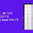 黑五已到，25个品类，已数不清，亚马逊特价商品 Excel 表格分享 3