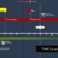 TIME Graphics - 免费的时间线制作工具 3