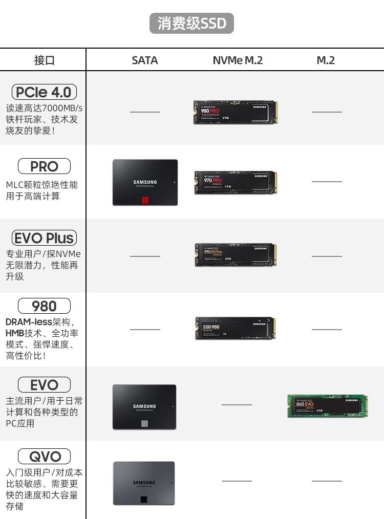 【亚马逊海外购特价】三星 SSD 固态硬盘 970 EVO Plus 2 TB，到手价 ¥1389.56 3
