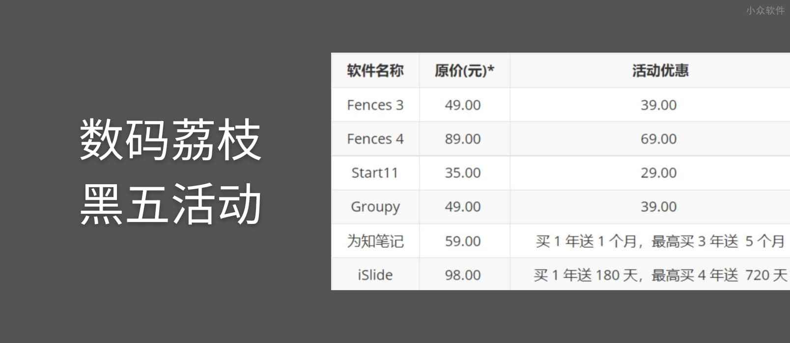数码荔枝黑五活动2022：Fences、Start11、Groupy、为知笔记、iSlide 6