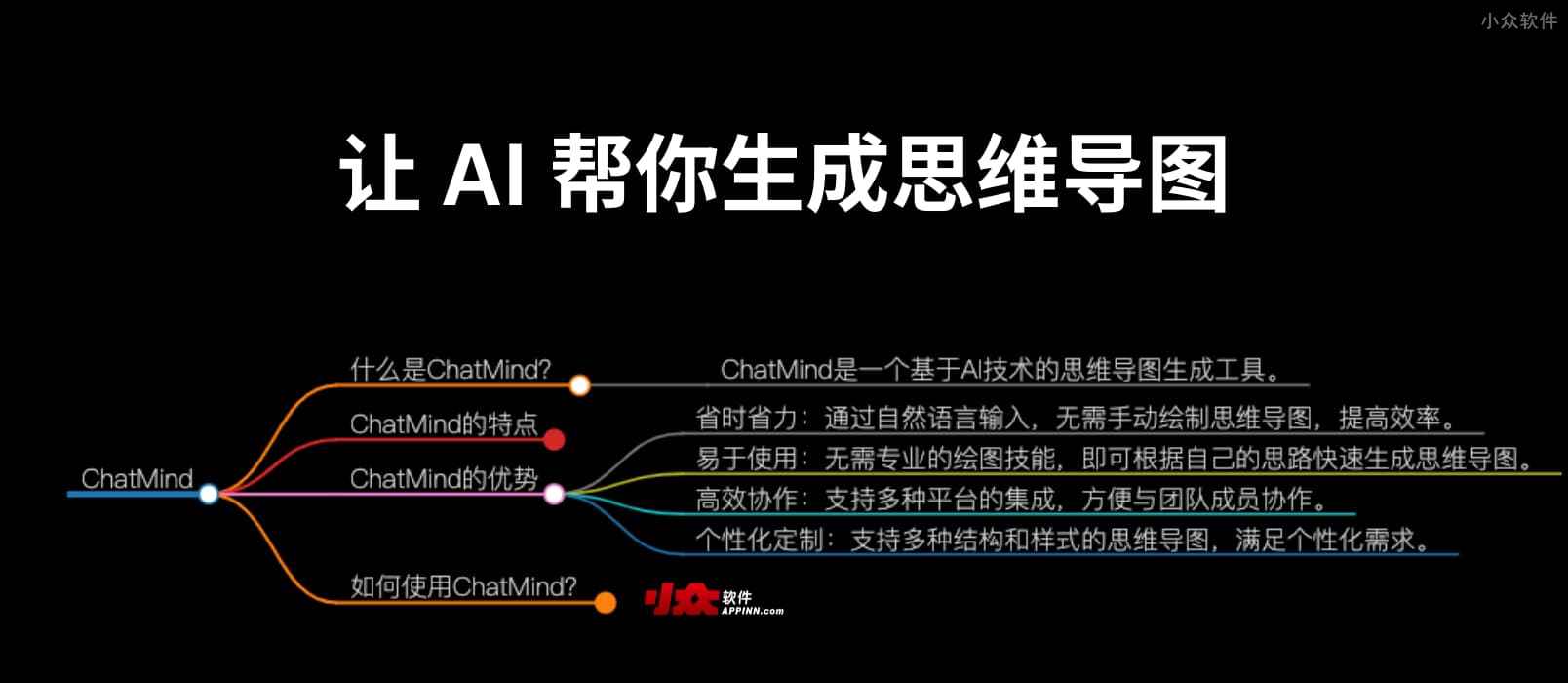 ChatMind – 用 AI 自动生成思维导图，内容也同步生成