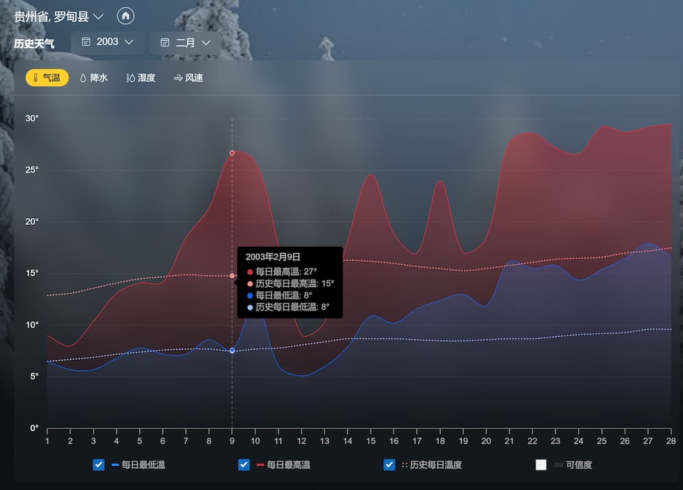 微软 Windows 天气：最被低估的天气应用，拥有1975～2023 共 48 年历史天气数据｜Windows 10/11 自带天气 2