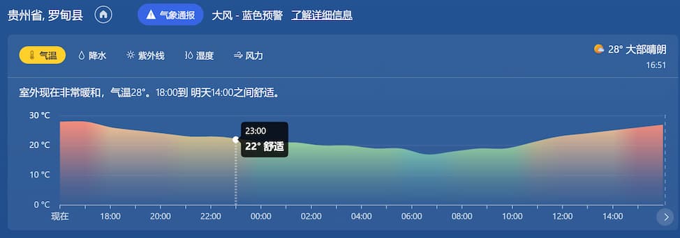 微软 Windows 天气：最被低估的天气应用，拥有1975～2023 共 48 年历史天气数据｜Windows 10/11 自带天气 3