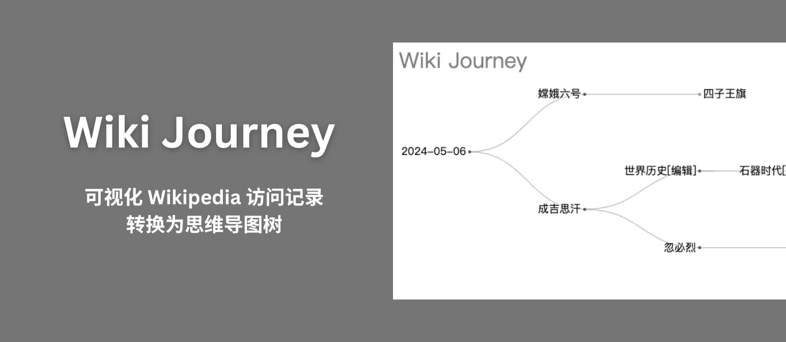Wiki Journey - 可视化 Wikipedia 访问记录，转换为思维导图树[Chrome/Firefox]