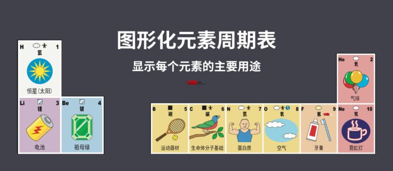 如此超凡脱俗的《元素周期表》：注明了每个元素的主要用途，有中文，可打印 2