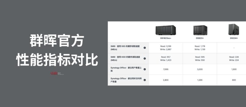群晖上线新的 NAS 性能对比页面 2