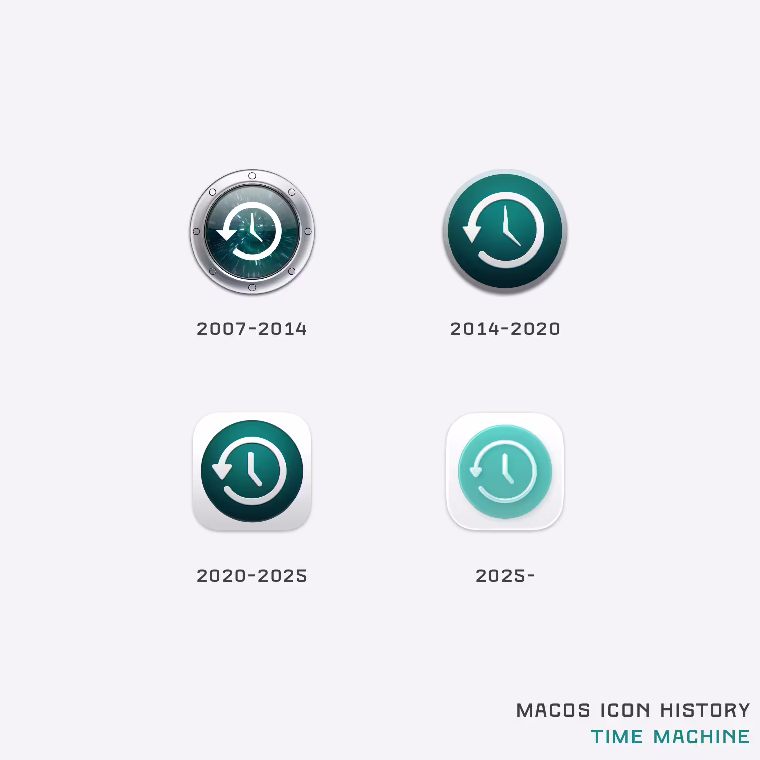 41年 macOS 图标历史，记录过去几十年的系统图标演变【2025年9月更新】 17