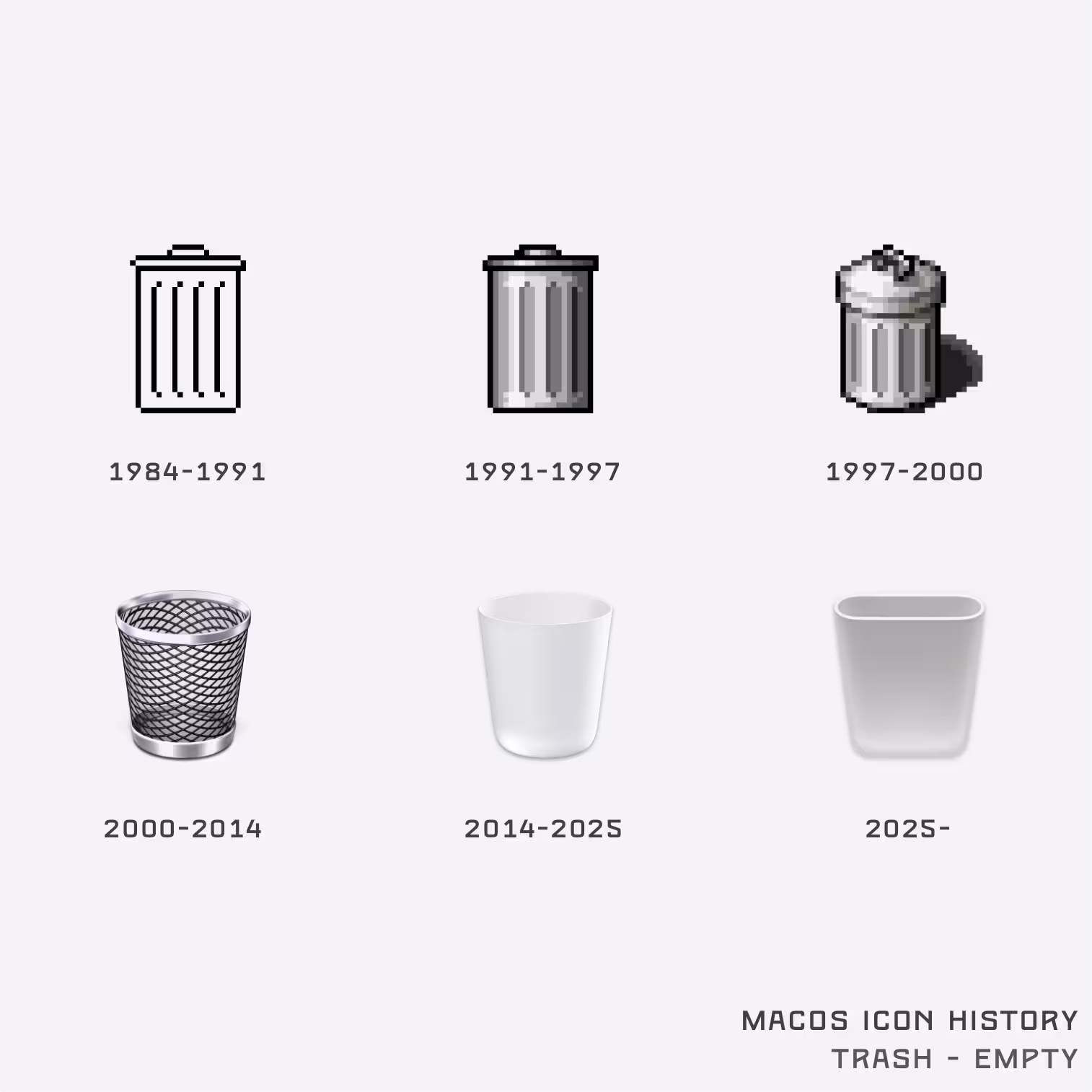 41年 macOS 图标历史，记录过去几十年的系统图标演变【2025年9月更新】 18