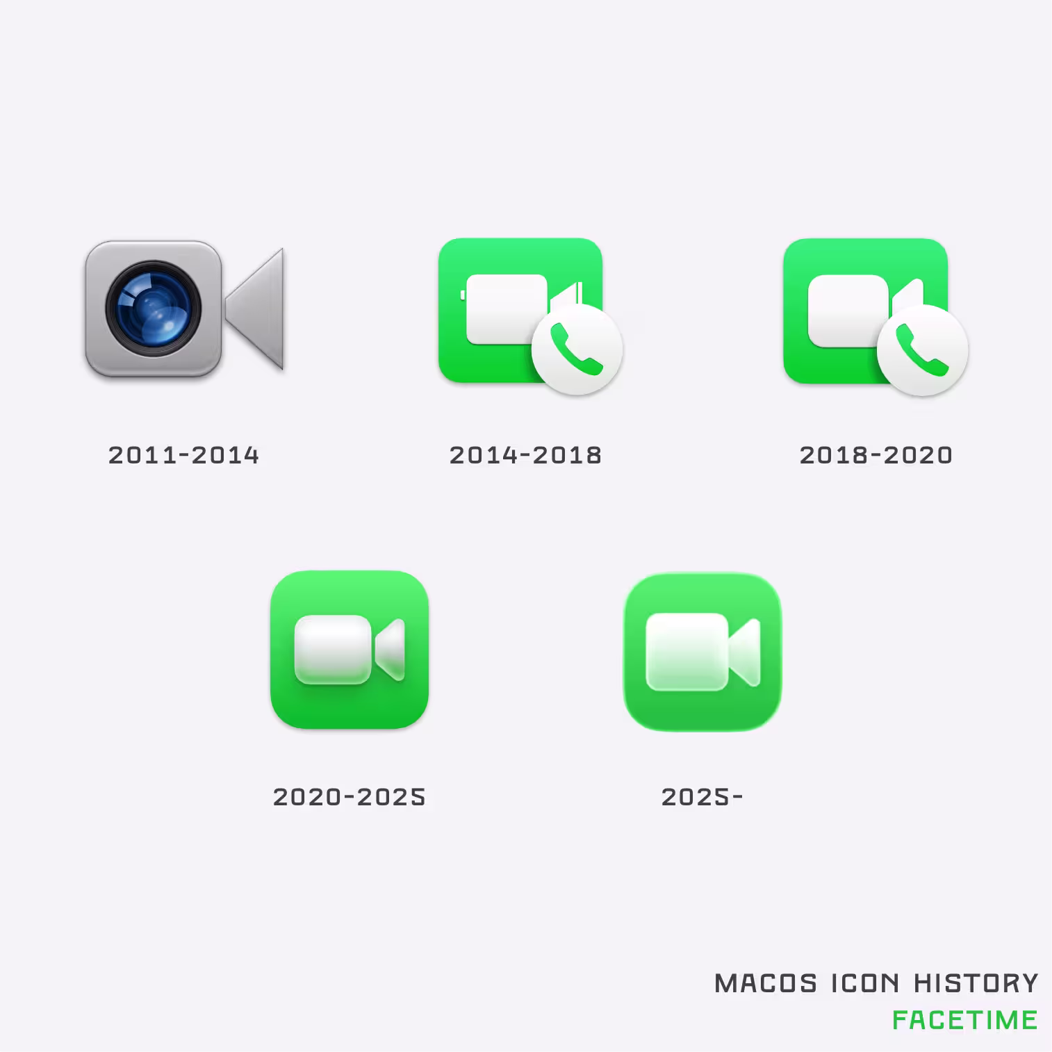 41年 macOS 图标历史，记录过去几十年的系统图标演变【2025年9月更新】 21