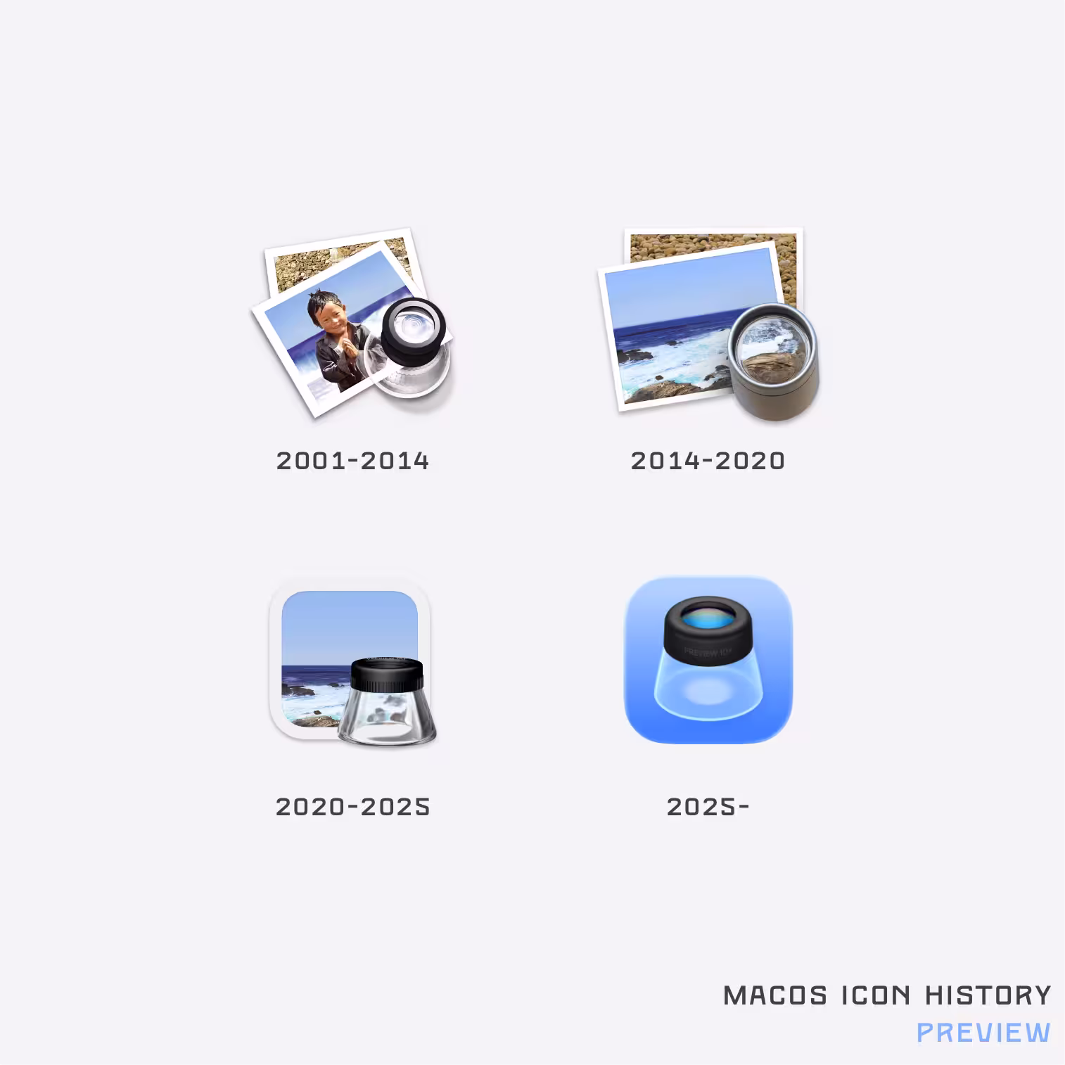 41年 macOS 图标历史，记录过去几十年的系统图标演变【2025年9月更新】 25
