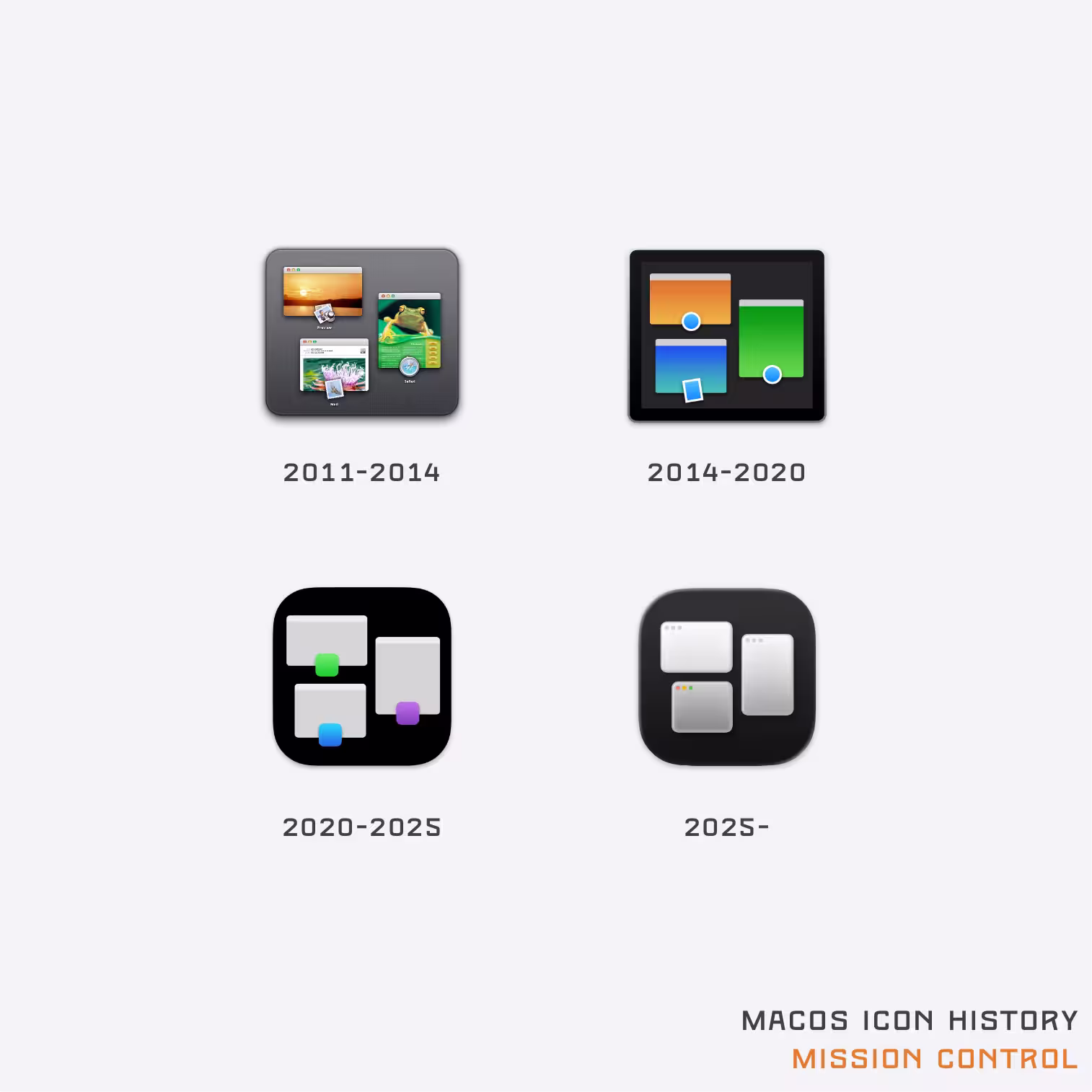 41年 macOS 图标历史，记录过去几十年的系统图标演变【2025年9月更新】 26