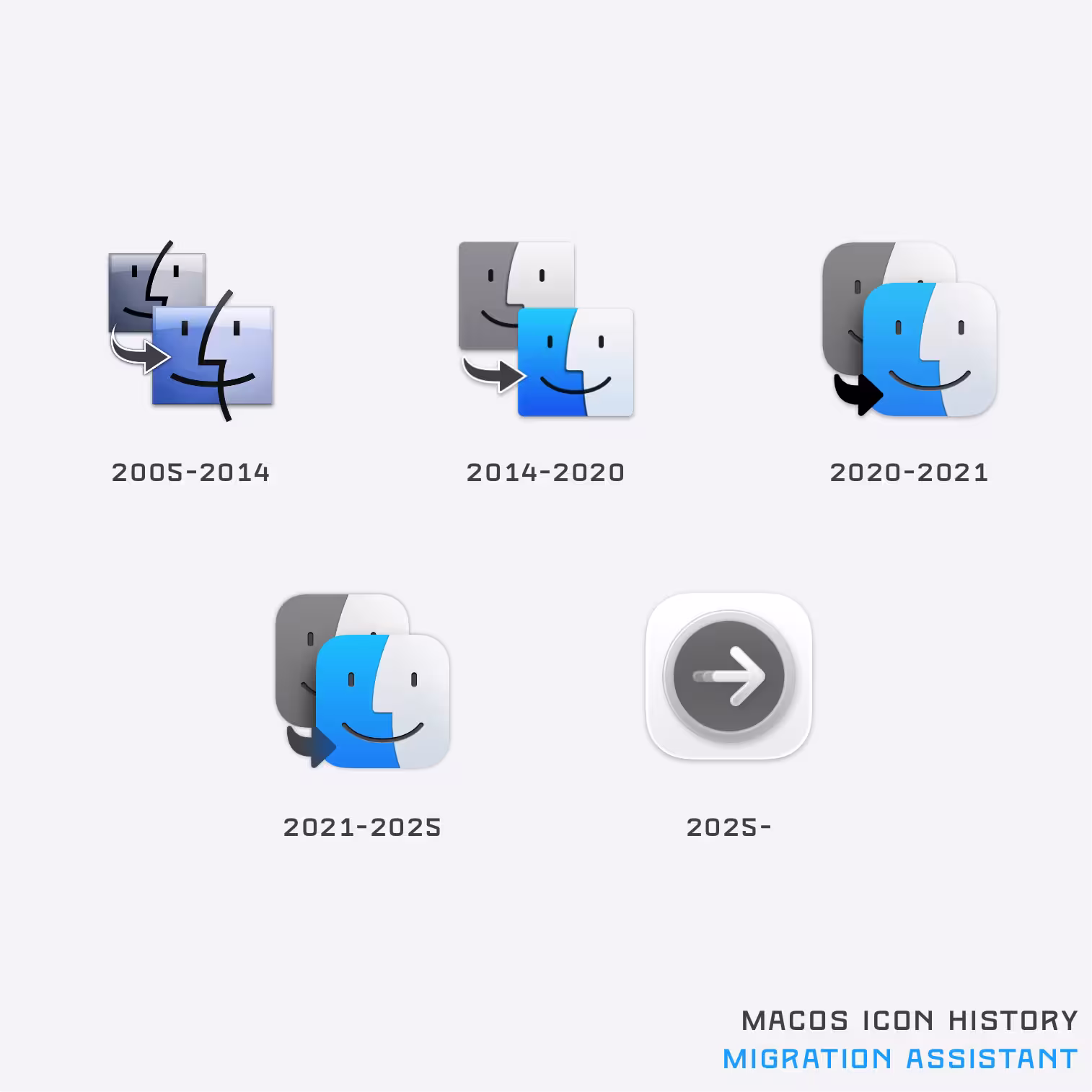 41年 macOS 图标历史，记录过去几十年的系统图标演变【2025年9月更新】 27