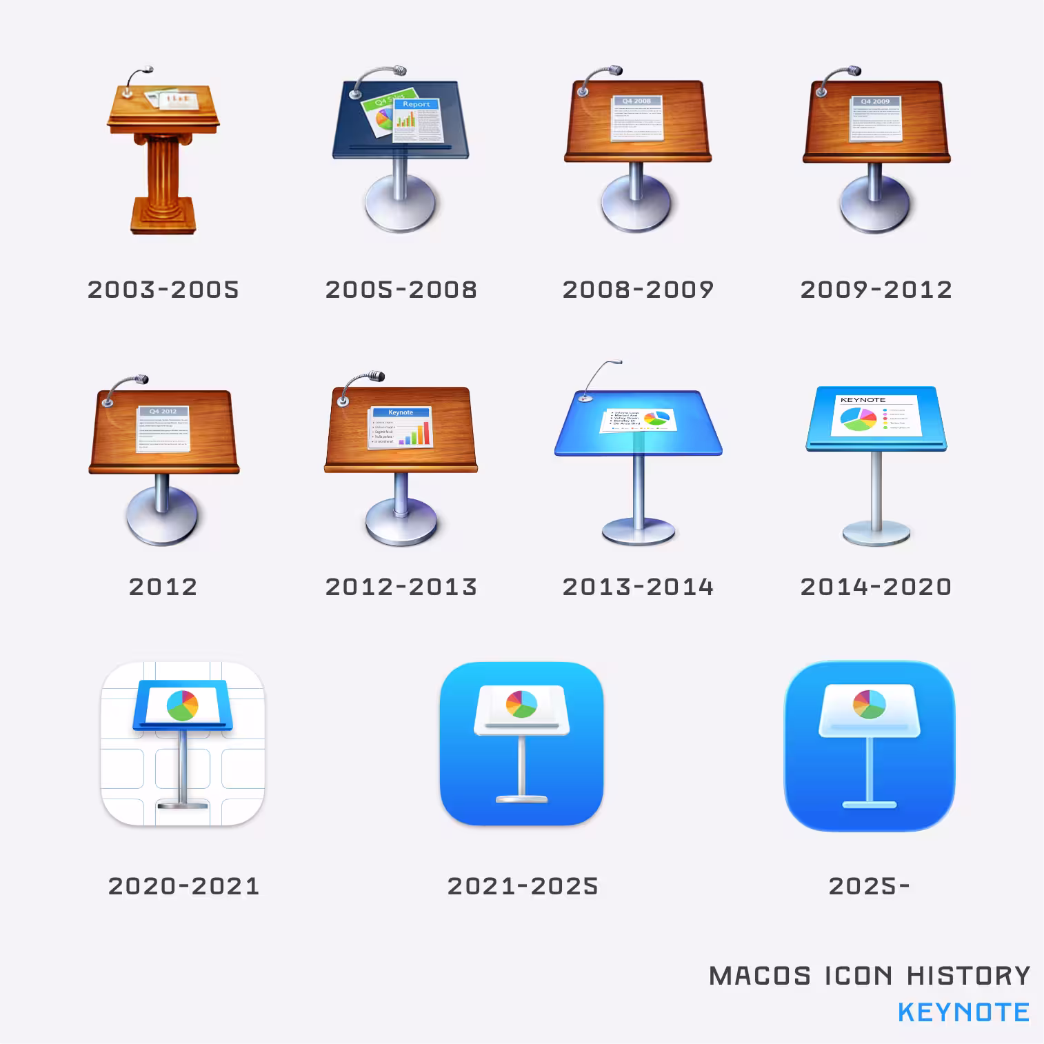 41年 macOS 图标历史，记录过去几十年的系统图标演变【2025年9月更新】 30