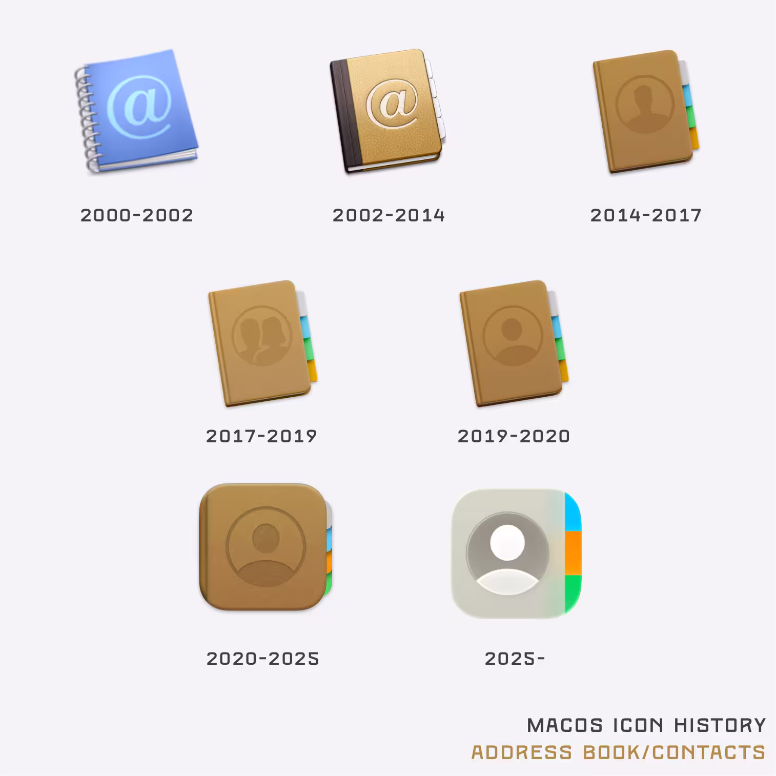 41年 macOS 图标历史，记录过去几十年的系统图标演变【2025年9月更新】 32