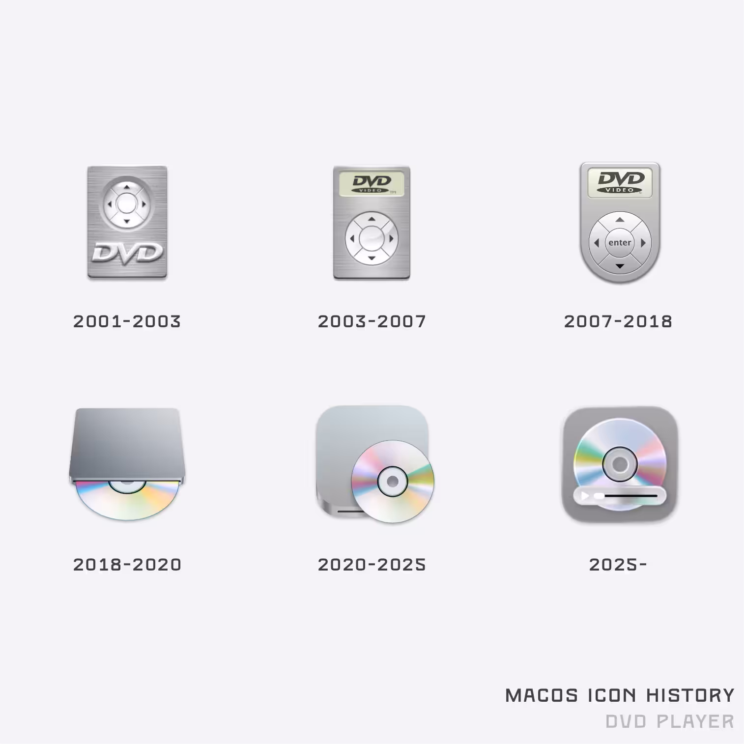 41年 macOS 图标历史，记录过去几十年的系统图标演变【2025年9月更新】 33
