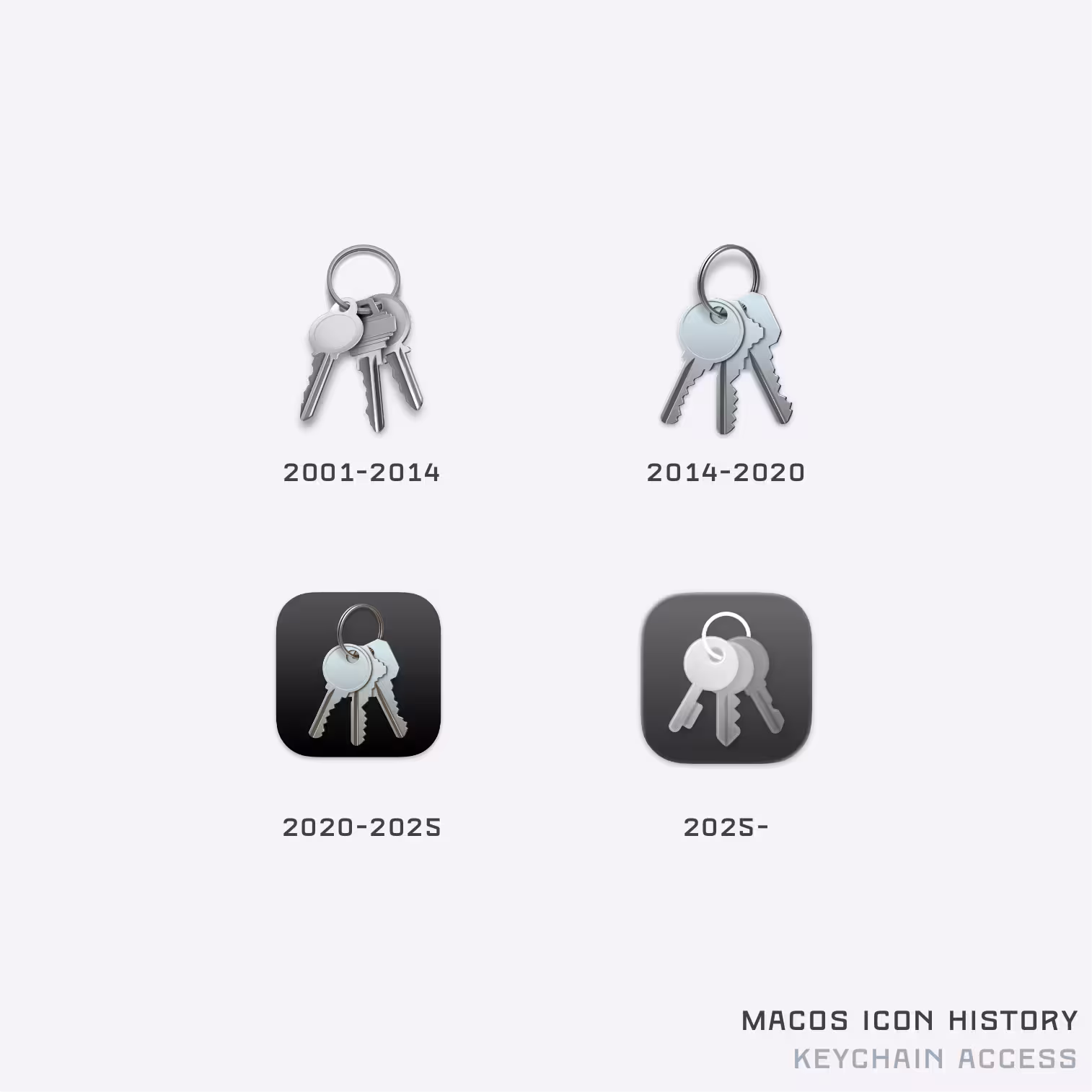 41年 macOS 图标历史，记录过去几十年的系统图标演变【2025年9月更新】 35