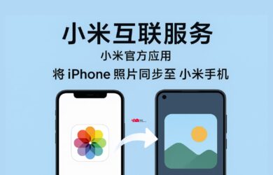 小米互联服务：小米官方应用，将 iPhone 照片同步至小米手机 15
