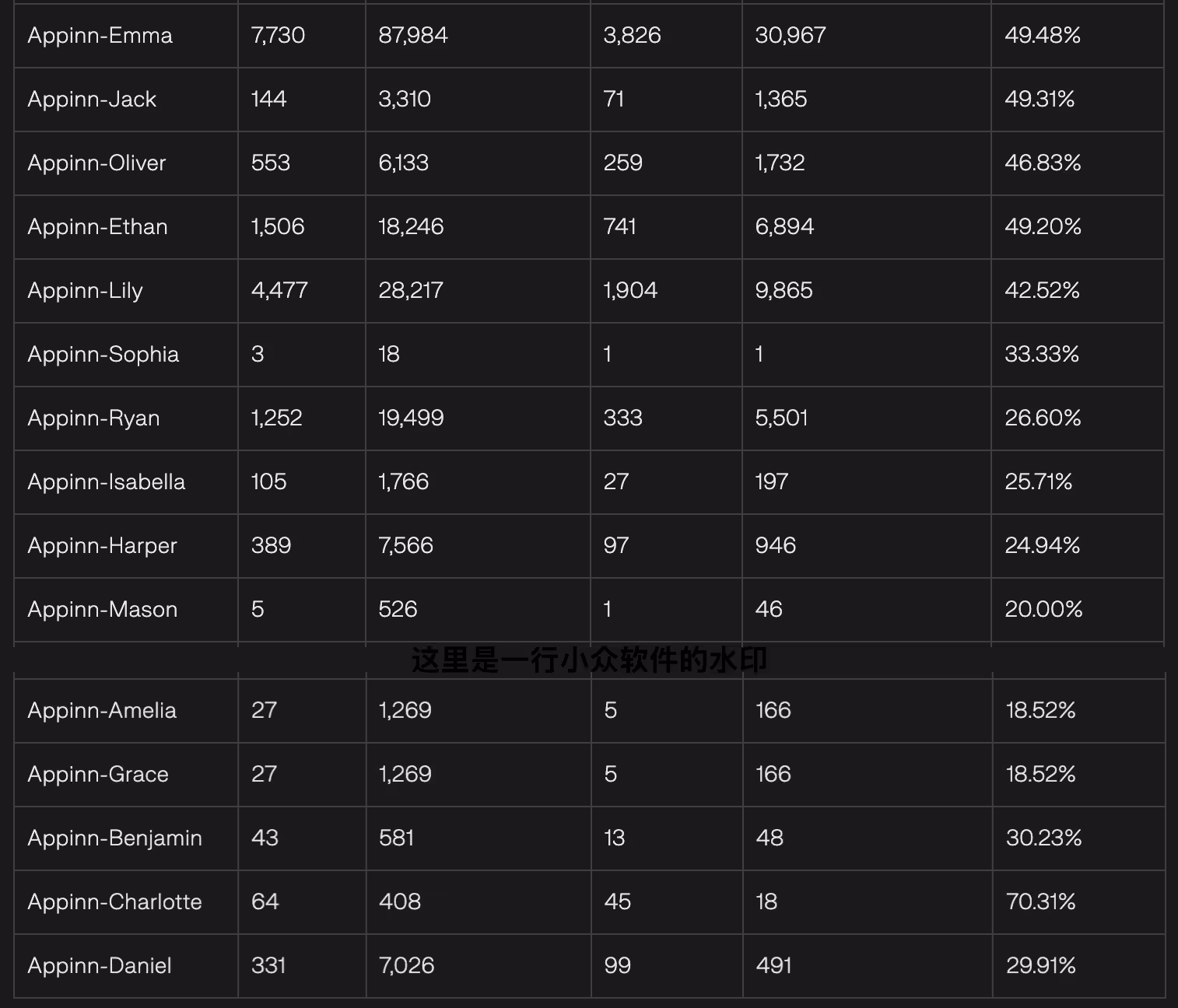 Steam 真相：每10款游戏7款在吃灰，快来查查你中招了吗？ 4
