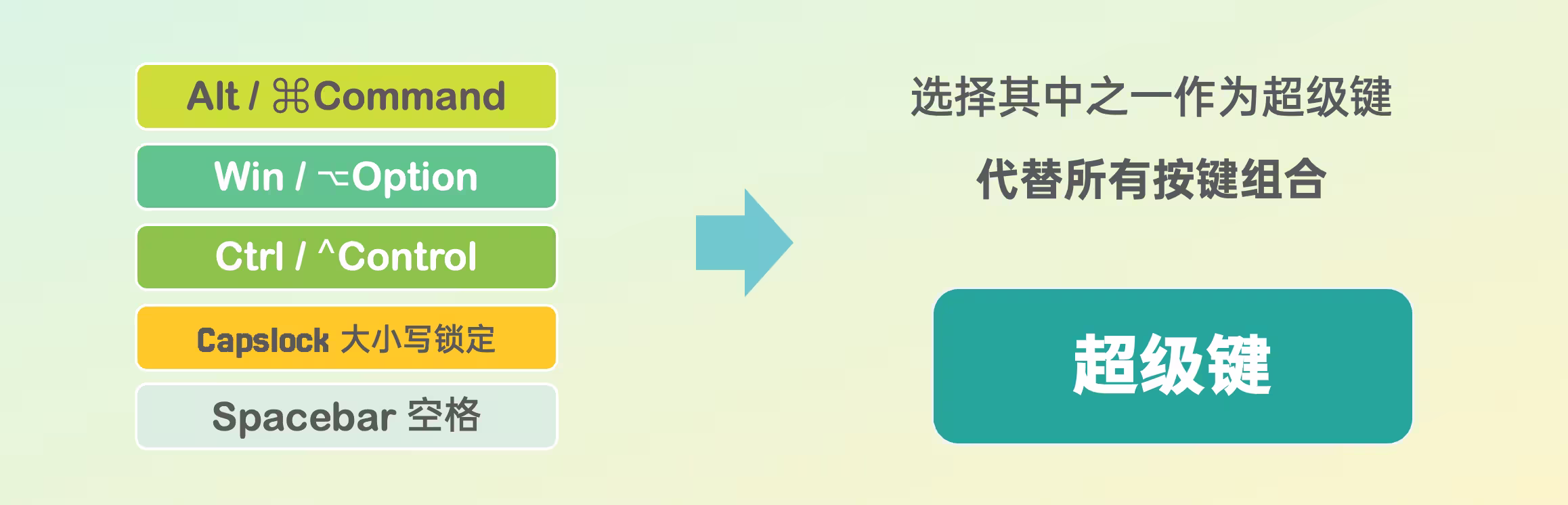 Vimo Rebinder - 有趣,它能让你看见快捷键 6 Vimo Rebinder - 有趣,它能让你看见快捷键 6