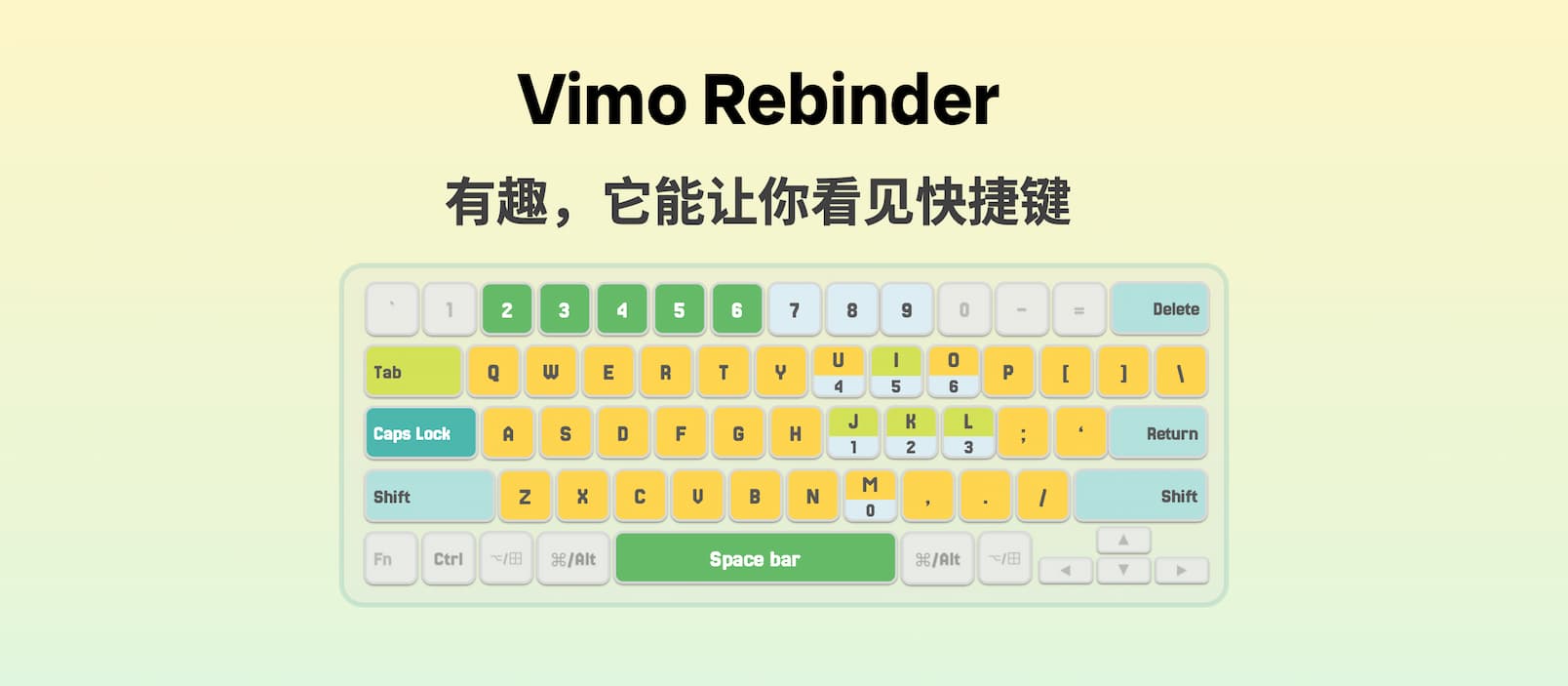 Vimo Rebinder - 有趣,它能让你看见快捷键 1 Vimo Rebinder - 有趣,它能让你看见快捷键 1