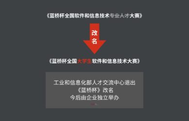 工信部退出已举办16年的《蓝桥杯》（全国性顶级信息技术大赛），今后由企业独立举办 7