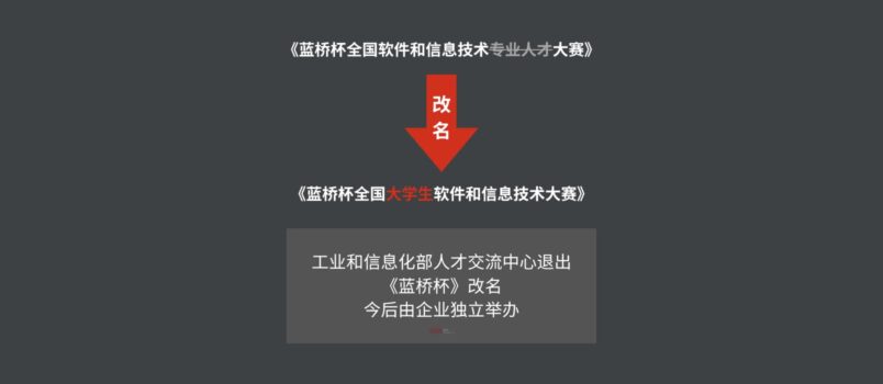 工信部退出已举办16年的《蓝桥杯》（全国性顶级信息技术大赛），今后由企业独立举办 1