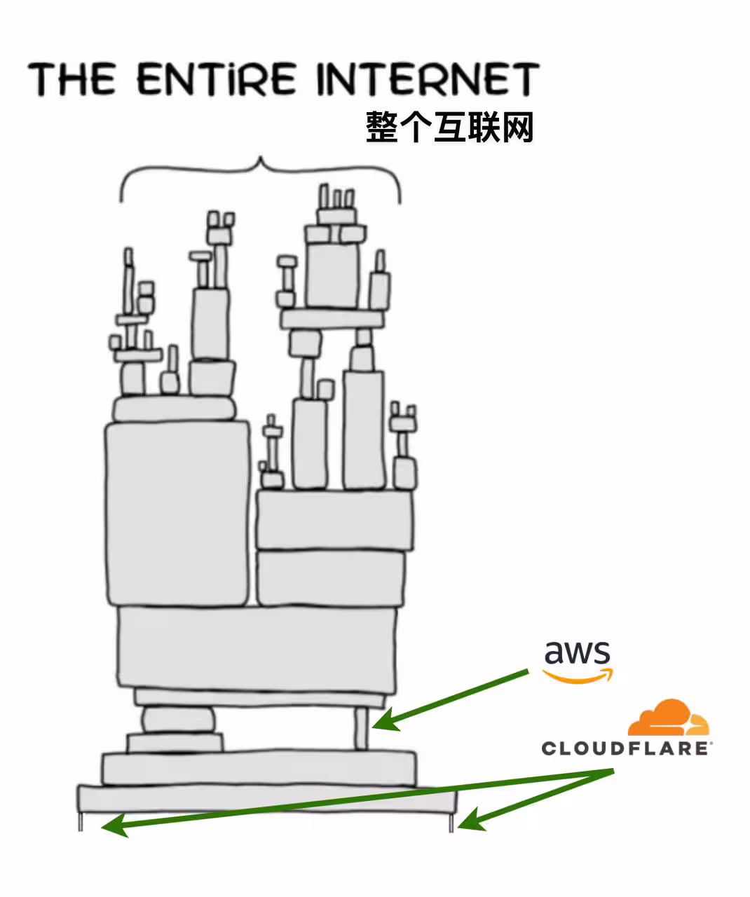 全网都在说,赛博菩萨 Cloudflare 到底是什么? 2 全网都在说,赛博菩萨 Cloudflare 到底是什么? 2