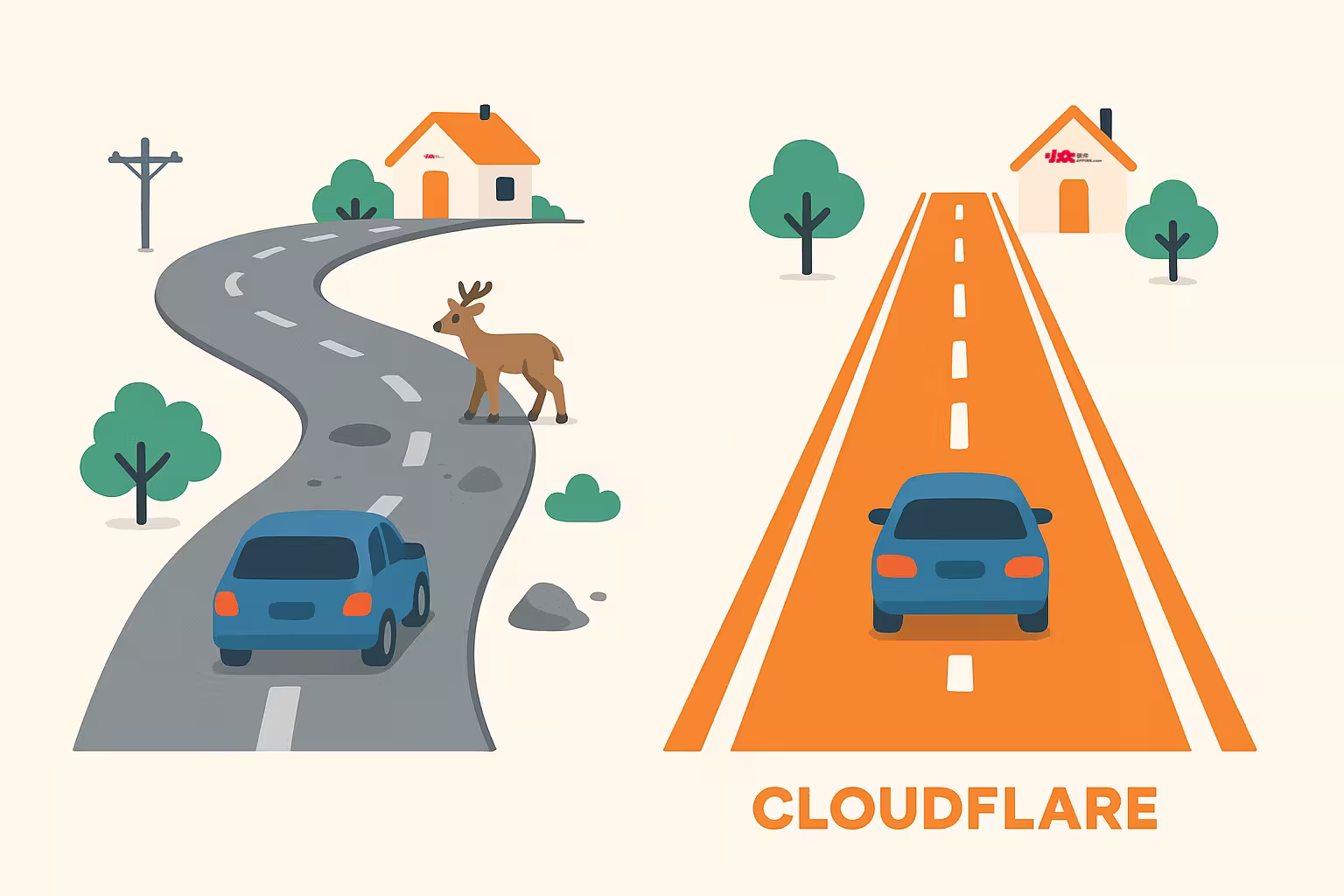 全网都在说,赛博菩萨 Cloudflare 到底是什么? 3 全网都在说,赛博菩萨 Cloudflare 到底是什么? 3