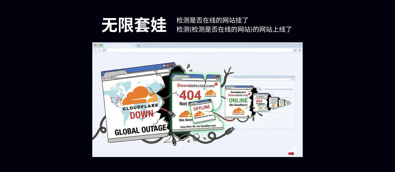 终于见识到无限套娃了：检测是否在线的网站挂了，检测(检测是否在线的网站)的网站上线了 1