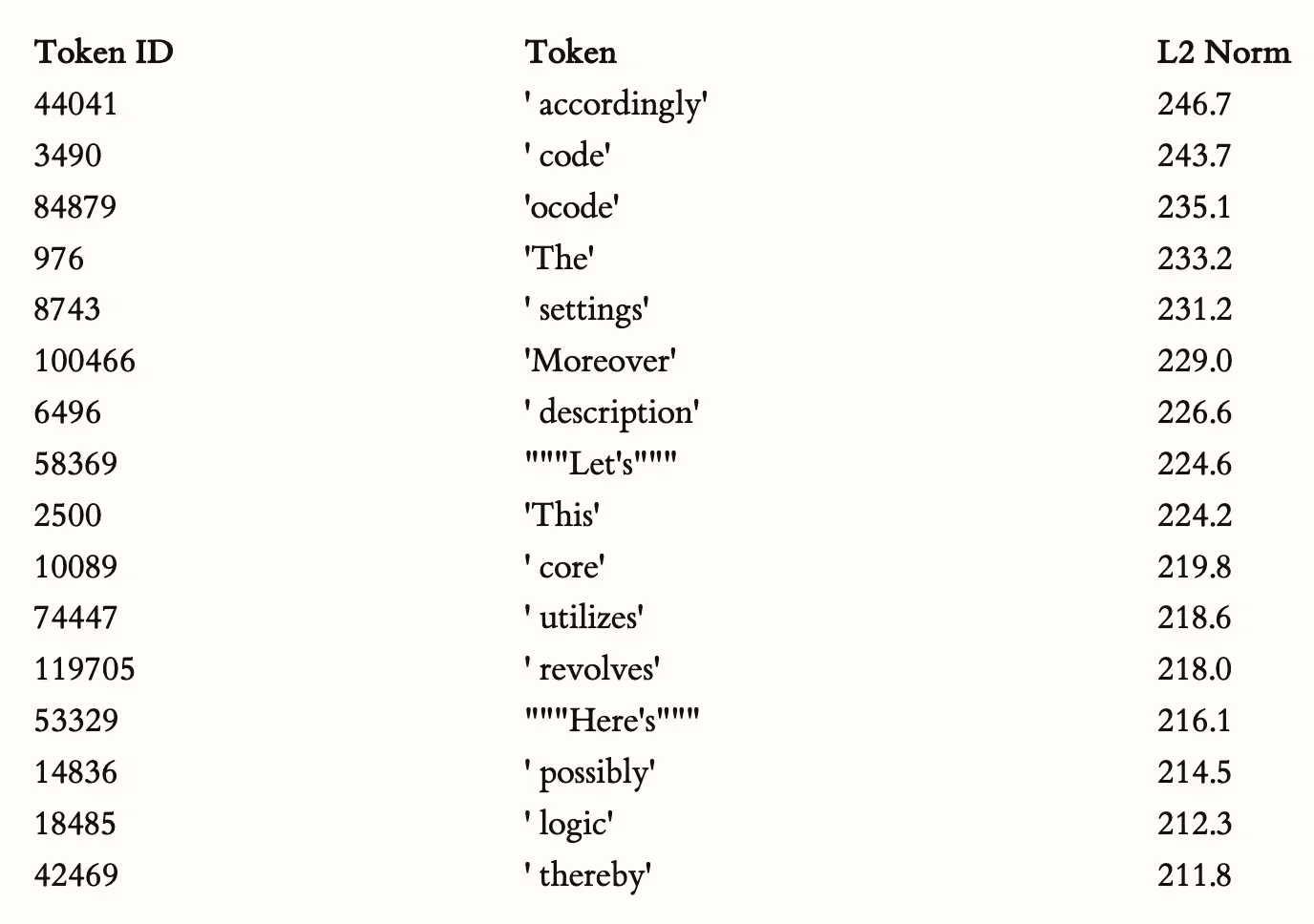 你无法想象:OpenAI 中文训练数据有多脏 2 你无法想象:OpenAI 中文训练数据有多脏 2
