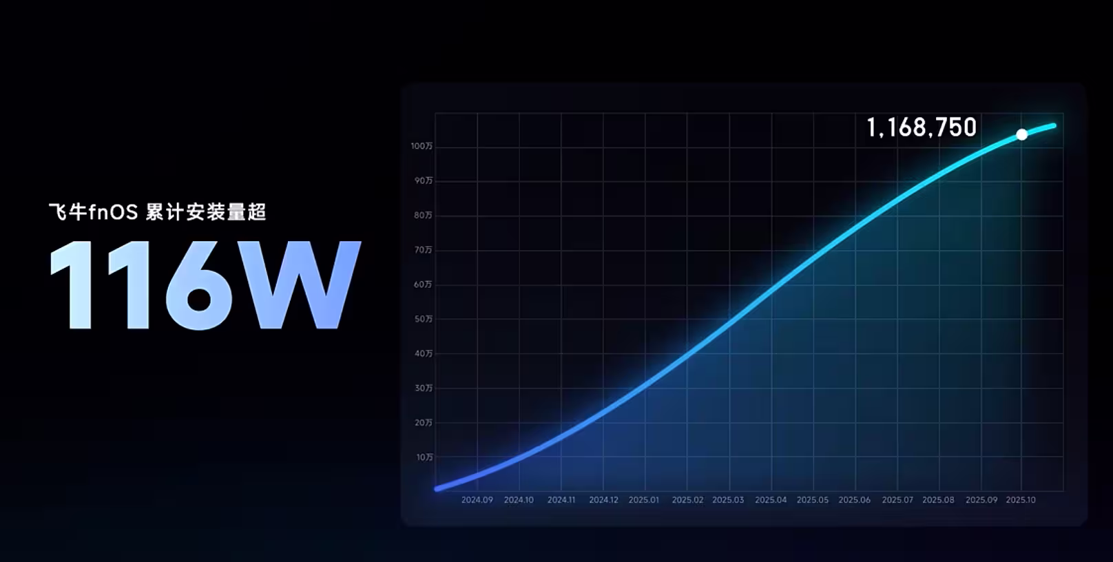 飞牛 fnOS 1.0 正式版发布｜飞牛是什么？ 2