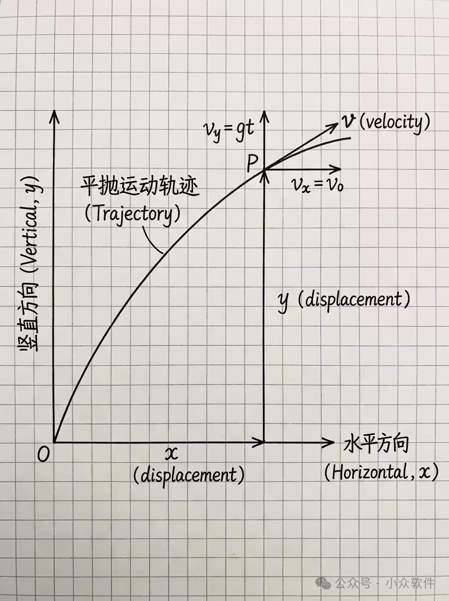 国内免翻使用NanoBanana Pro稳定渠道+邪修玩法大全 15