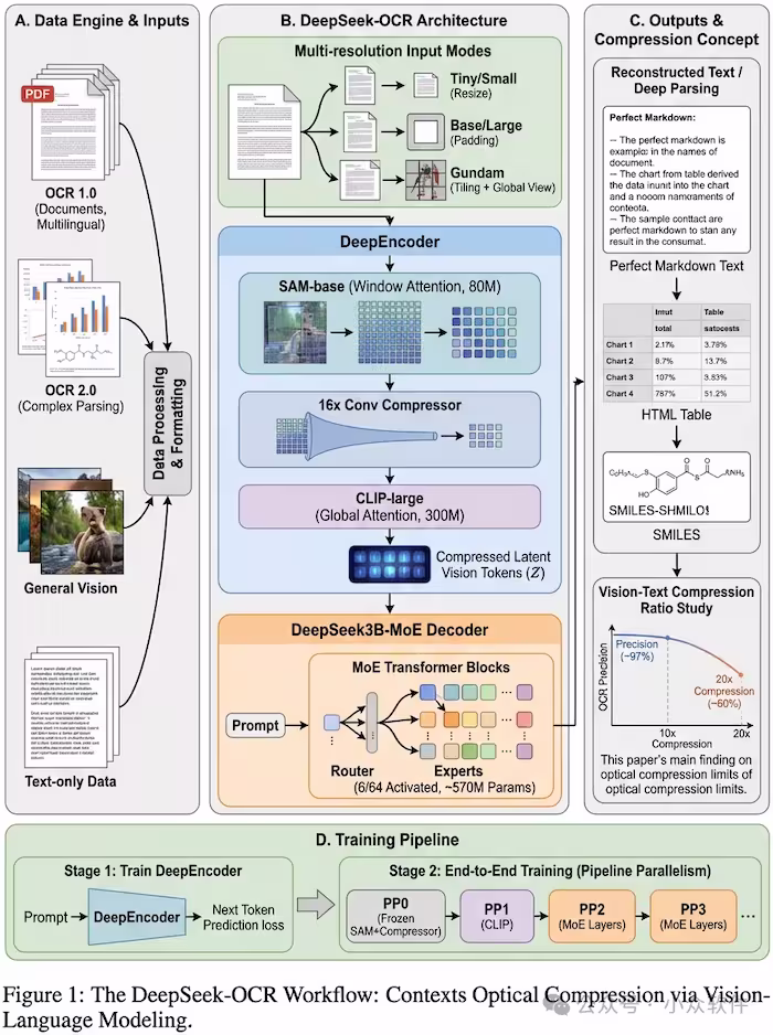 国内免翻使用NanoBanana Pro稳定渠道+邪修玩法大全 5