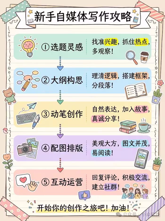 国内免翻使用NanoBanana Pro稳定渠道+邪修玩法大全 7