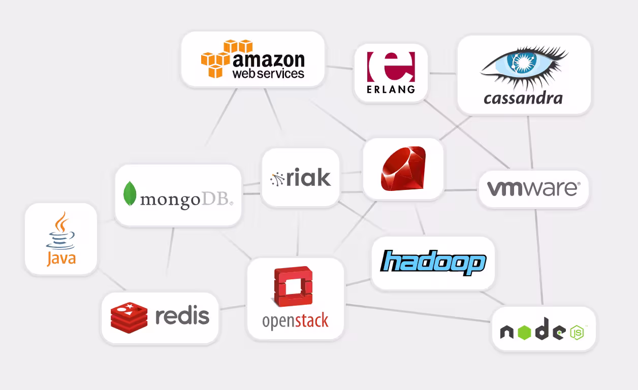 纯嘲笑:你到底建了些什么玩意儿? 2 纯嘲笑:你到底建了些什么玩意儿? 2