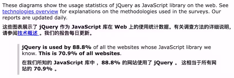 时代的眼泪！jQuery 4.0 发布，上一个版本还是2016年。但是，它2026年市场占有率 70%+ 4