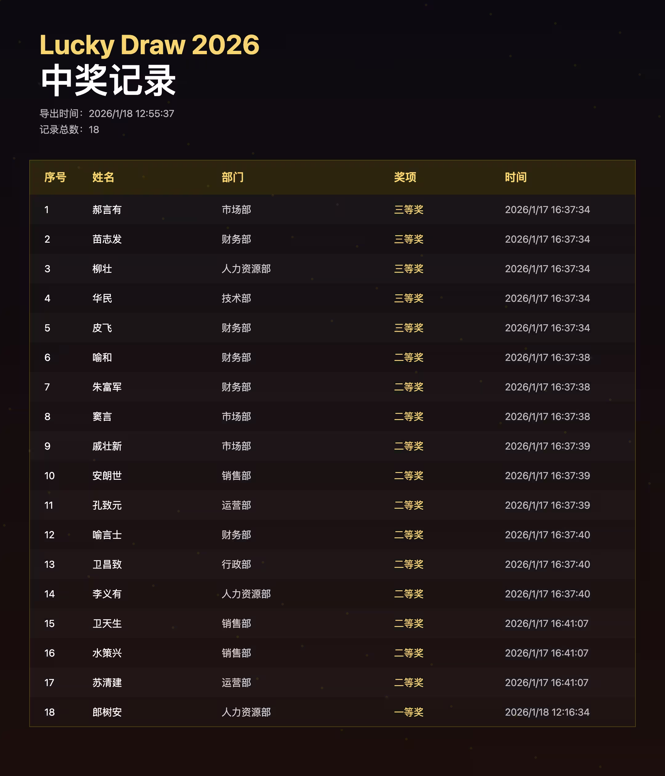 年会大屏幕抽奖系统，双屏可控，开源、有黑幕！ 9