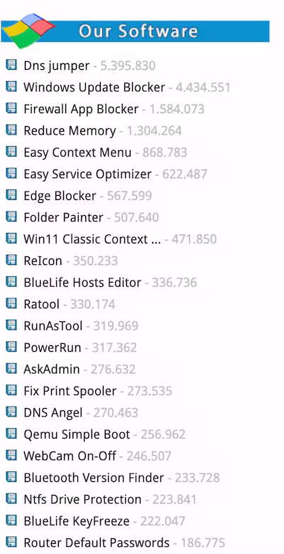 从80款软件中精选15款 Windows 用户真正该装的工具｜Sordum 1# 2