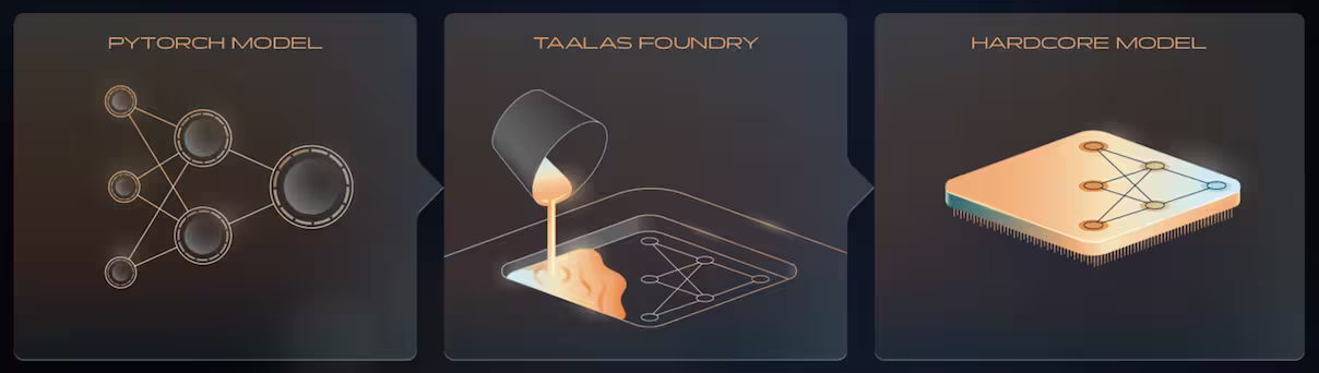 AI 正在“矿机化”:成本降 10 倍,GPU 会被淘汰吗? 5 AI 正在“矿机化”:成本降 10 倍,GPU 会被淘汰吗? 5