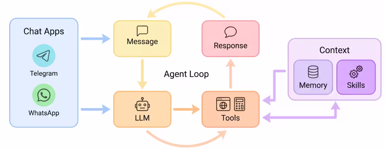 OpenClaw 的超轻量级替代品:nanobot,只有 4000 行代码 2 OpenClaw 的超轻量级替代品:nanobot,只有 4000 行代码 2