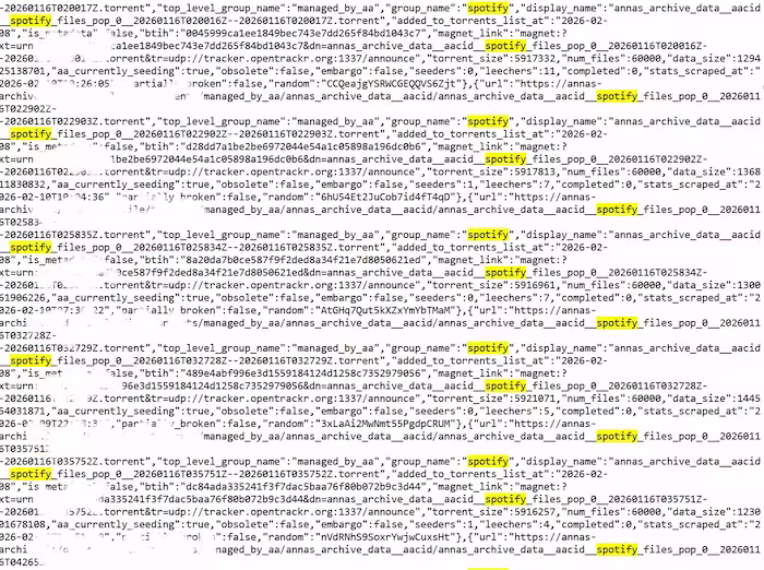 尽管面临法律阻力,安娜的档案仍“发布”了数百万首 Spotify 音乐文件 2 尽管面临法律阻力,安娜的档案仍“发布”了数百万首 Spotify 音乐文件 2