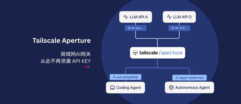 Aperture - Tailscale 本地 AI 中央网关，从此不再泄漏 API KEY 3