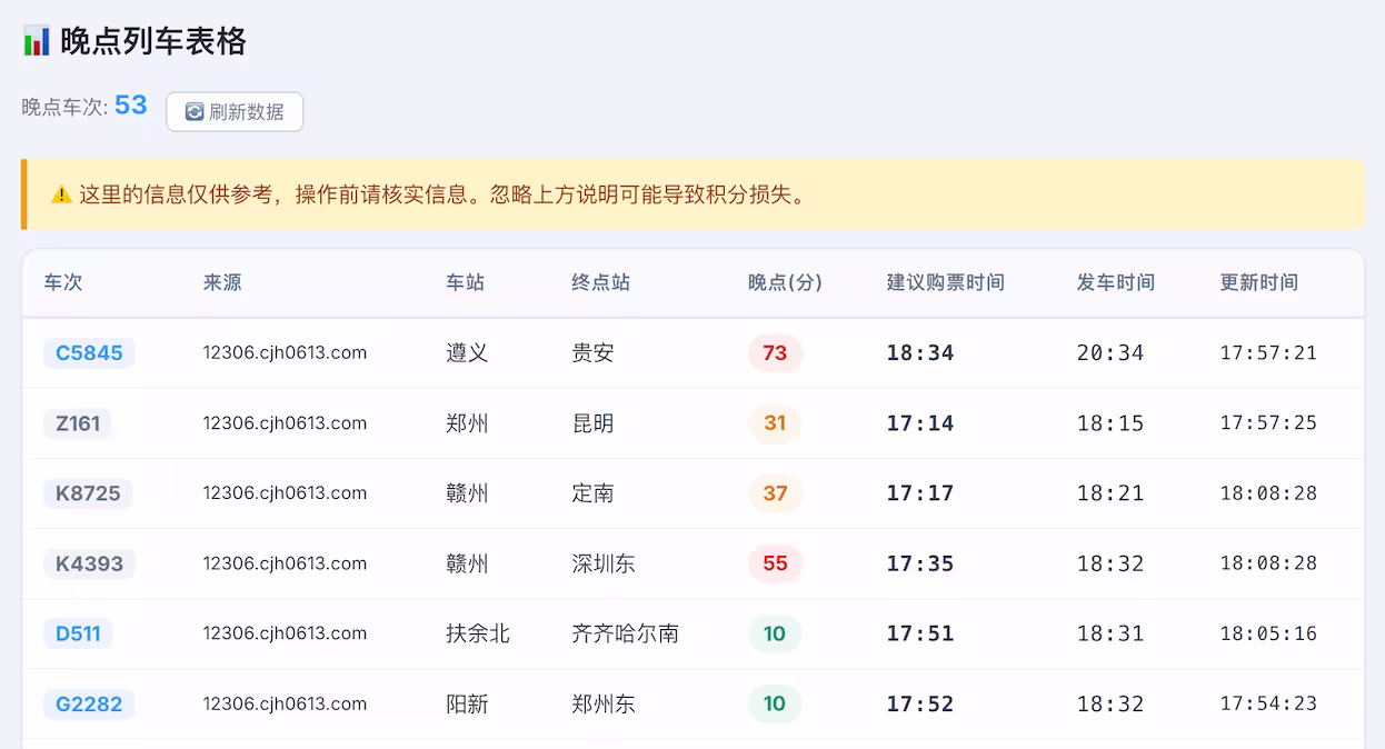 12306 居然有积分?12306 居然可以用积分买票? 4 12306 居然有积分?12306 居然可以用积分买票? 4