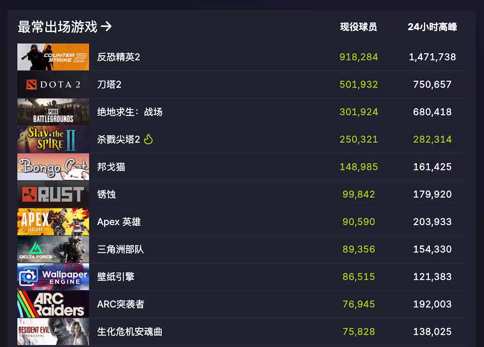 Steam 客户端其实是一个 Chromium 浏览器 3