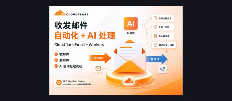 Cloudflare 把邮箱改了：一封邮件，就是一次 AI 调用 1
