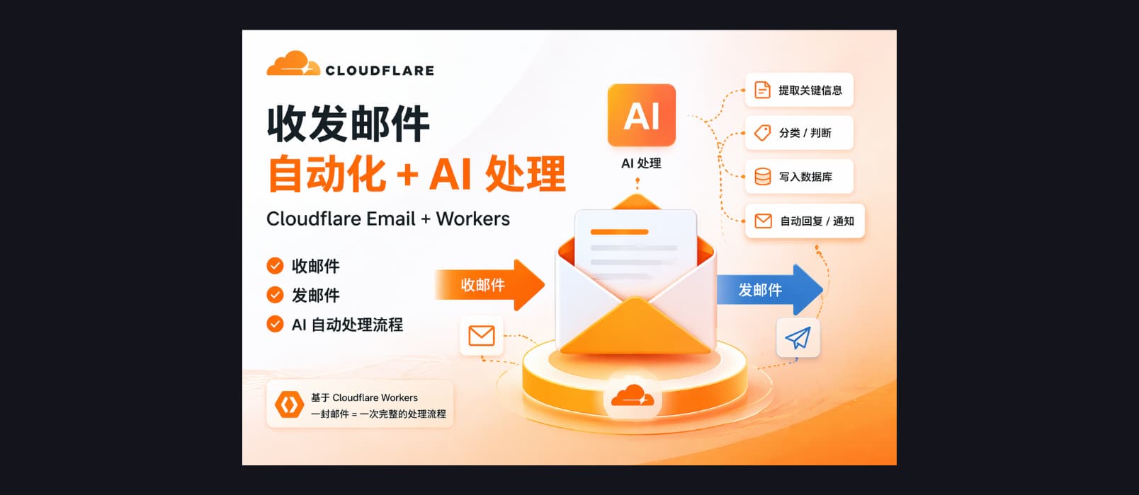 Cloudflare 把邮箱改了：一封邮件，就是一次 AI 调用 1